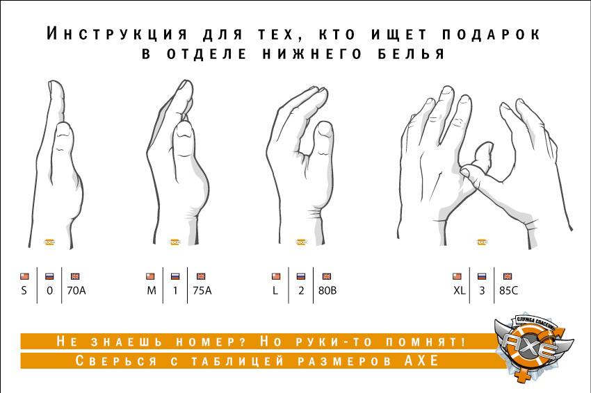 Тесты Определения Мужчин На Верность